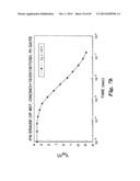 SILICON ON INSULATOR AND THIN FILM TRANSISTOR BANDGAP ENGINEERED SPLIT     GATE MEMORY diagram and image