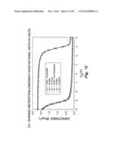 SILICON ON INSULATOR AND THIN FILM TRANSISTOR BANDGAP ENGINEERED SPLIT     GATE MEMORY diagram and image