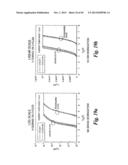 SILICON ON INSULATOR AND THIN FILM TRANSISTOR BANDGAP ENGINEERED SPLIT     GATE MEMORY diagram and image