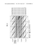 DIGITAL BROADCASTING SYSTEM AND DATA PROCESSING METHOD IN THE DIGITAL     BROADCASTING SYSTEM diagram and image