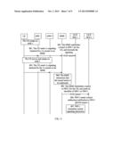 Tunnel Redirection Method and Interworking Function Entity diagram and image