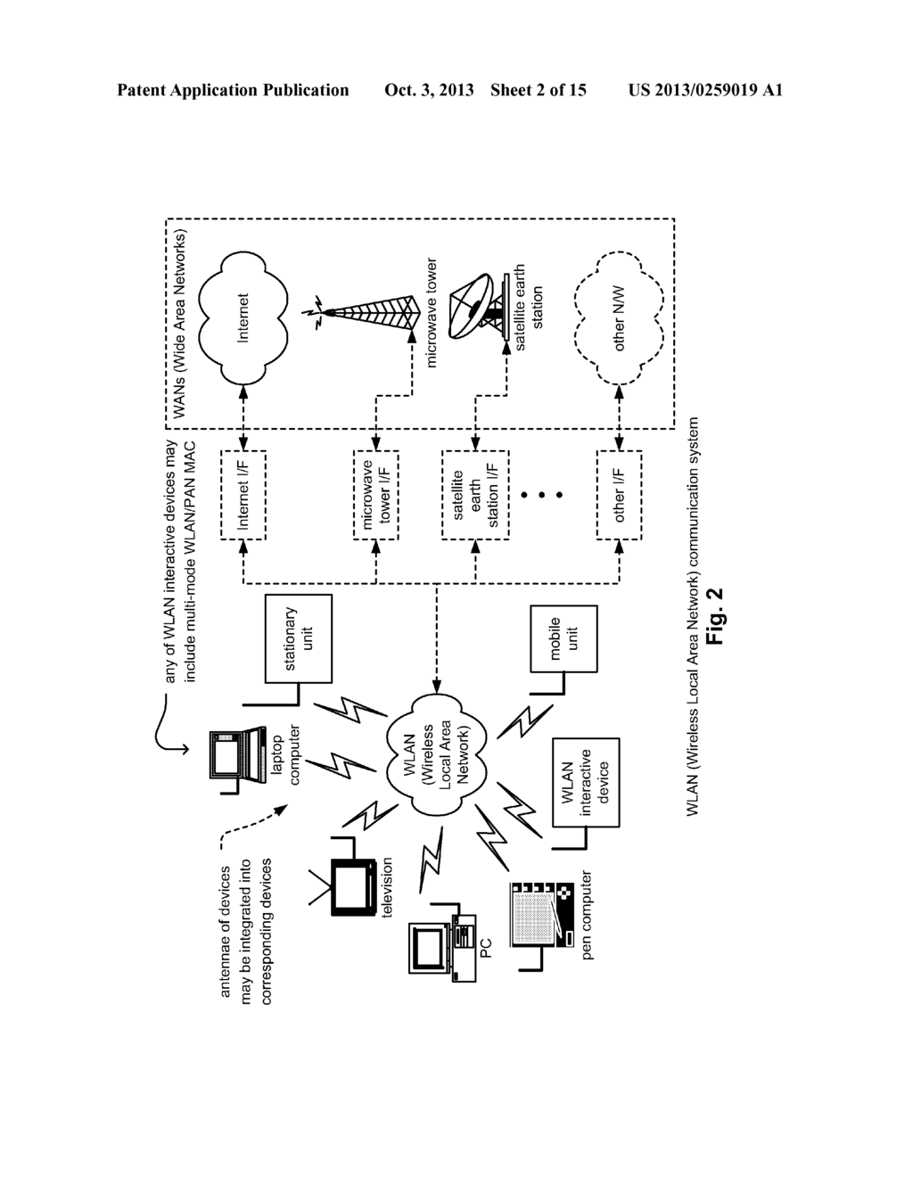 MULTI-MODE WLAN/PAN MAC - diagram, schematic, and image 03
