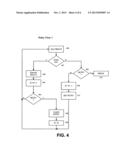 METHOD FOR ENABLING A DEVICE UNDER TEST (DUT) TO RETRY A PORTION OF A     PRE-DEFINED TEST SEQUENCE diagram and image