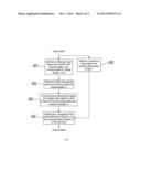 Method and System for Pilot-Based Time Domain Phase Noise Mitigation for     Coherent Receiver diagram and image