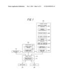 IMAGE PROCESSING APPARATUS, IMAGE PROCESSING METHOD, IMAGE PROCESSING     PROGRAM, AND VIRTUAL MICROSCOPE SYSTEM diagram and image