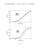 DIMERIC MOLECULAR COMPLEXES WITH FREE CYSTEINE RESIDUES AND CONJUGATES     THEREOF diagram and image