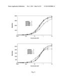 DIMERIC MOLECULAR COMPLEXES WITH FREE CYSTEINE RESIDUES AND CONJUGATES     THEREOF diagram and image