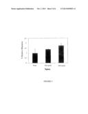 Method for Enhancing Umbilical Cord Blood Engraftment diagram and image