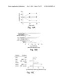 CLIP INHIBITORS AND METHODS OF MODULATING IMMUNE FUNCTION diagram and image