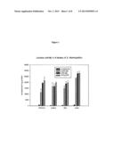 COMPOSITIONS AND METHODS FOR THE DELIVERY OF THERAPEUTIC PEPTIDES diagram and image