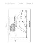 TREATMENT OF MULTIPLE SCLEROSIS WITH COMBINATION OF LAQUINIMOD AND     DIMETHYL FUMARATE diagram and image