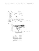 Vaccine Composition diagram and image