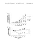 METHODS AND COMPOSITIONS FOR TREATING CANCER WITH PLATINUM PARTICLES diagram and image