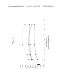 HEAT TREATMENT FOR STRENGTHENING GLASSES diagram and image