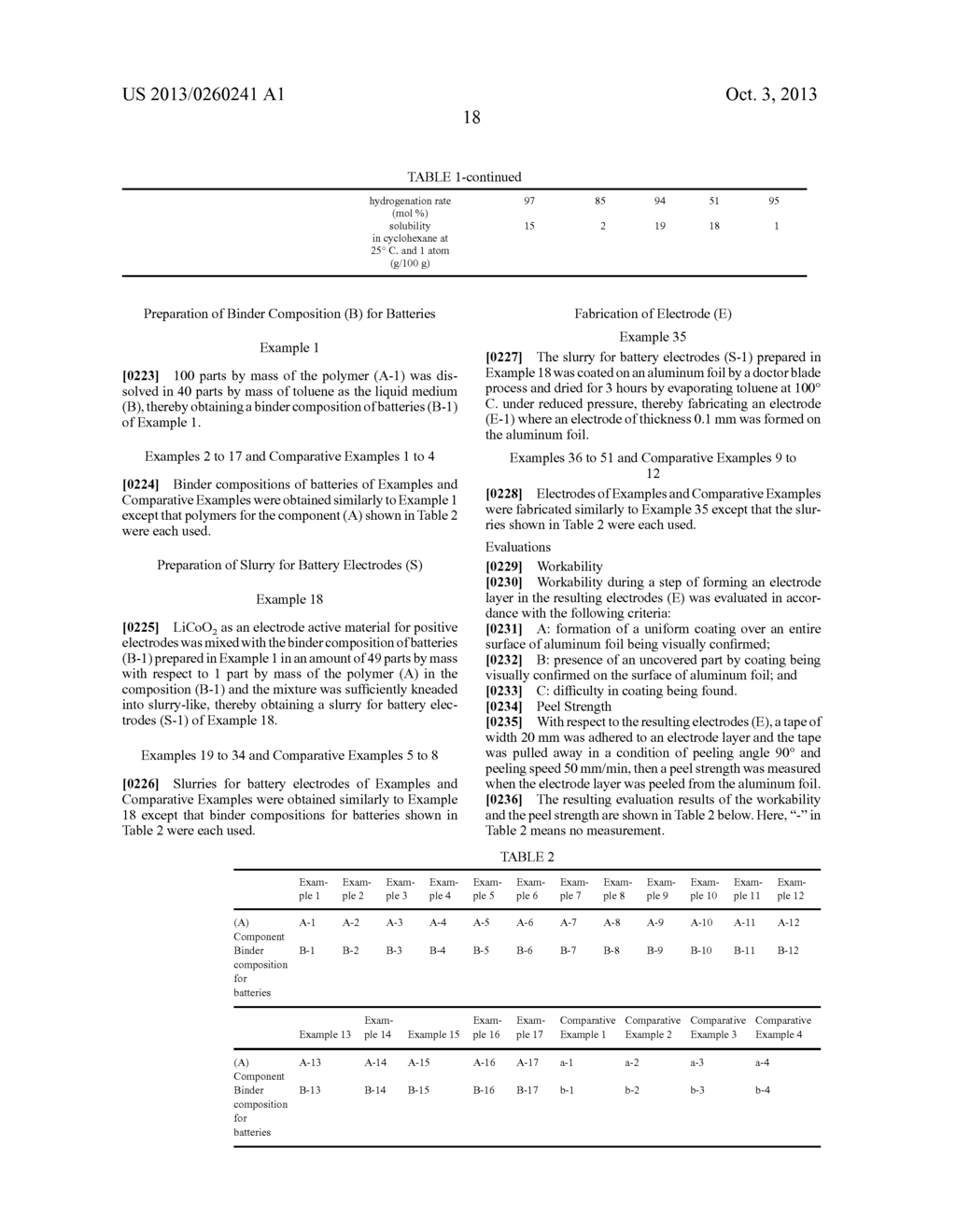 BINDER COMPOSITION FOR BATTERIES, SLURRY FOR BATTERY ELECTRODES, SOLID     ELECTROLYTE COMPOSITION, ELECTRODE, AND ALL-SOLID-STATE BATTERY - diagram, schematic, and image 20