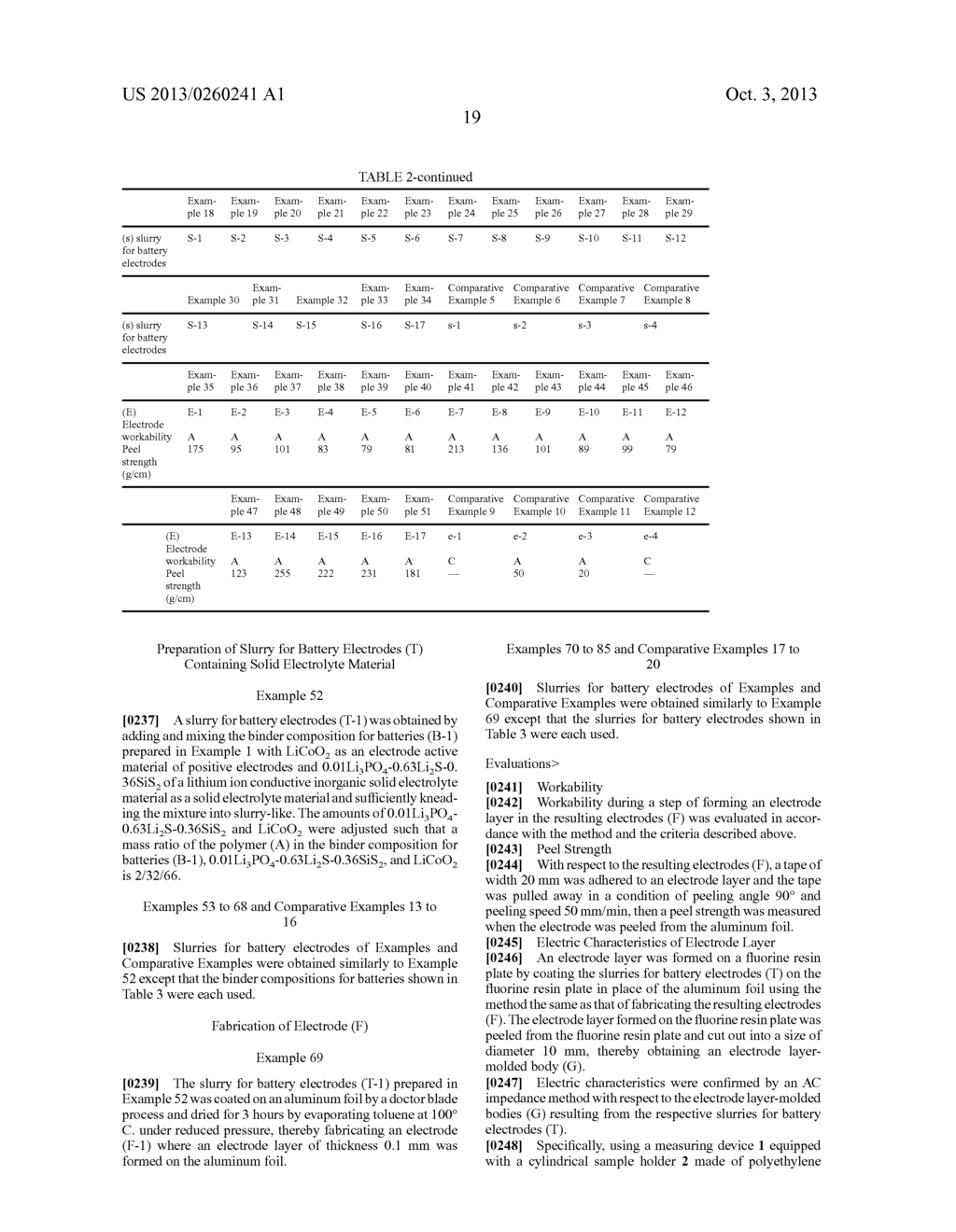 BINDER COMPOSITION FOR BATTERIES, SLURRY FOR BATTERY ELECTRODES, SOLID     ELECTROLYTE COMPOSITION, ELECTRODE, AND ALL-SOLID-STATE BATTERY - diagram, schematic, and image 21