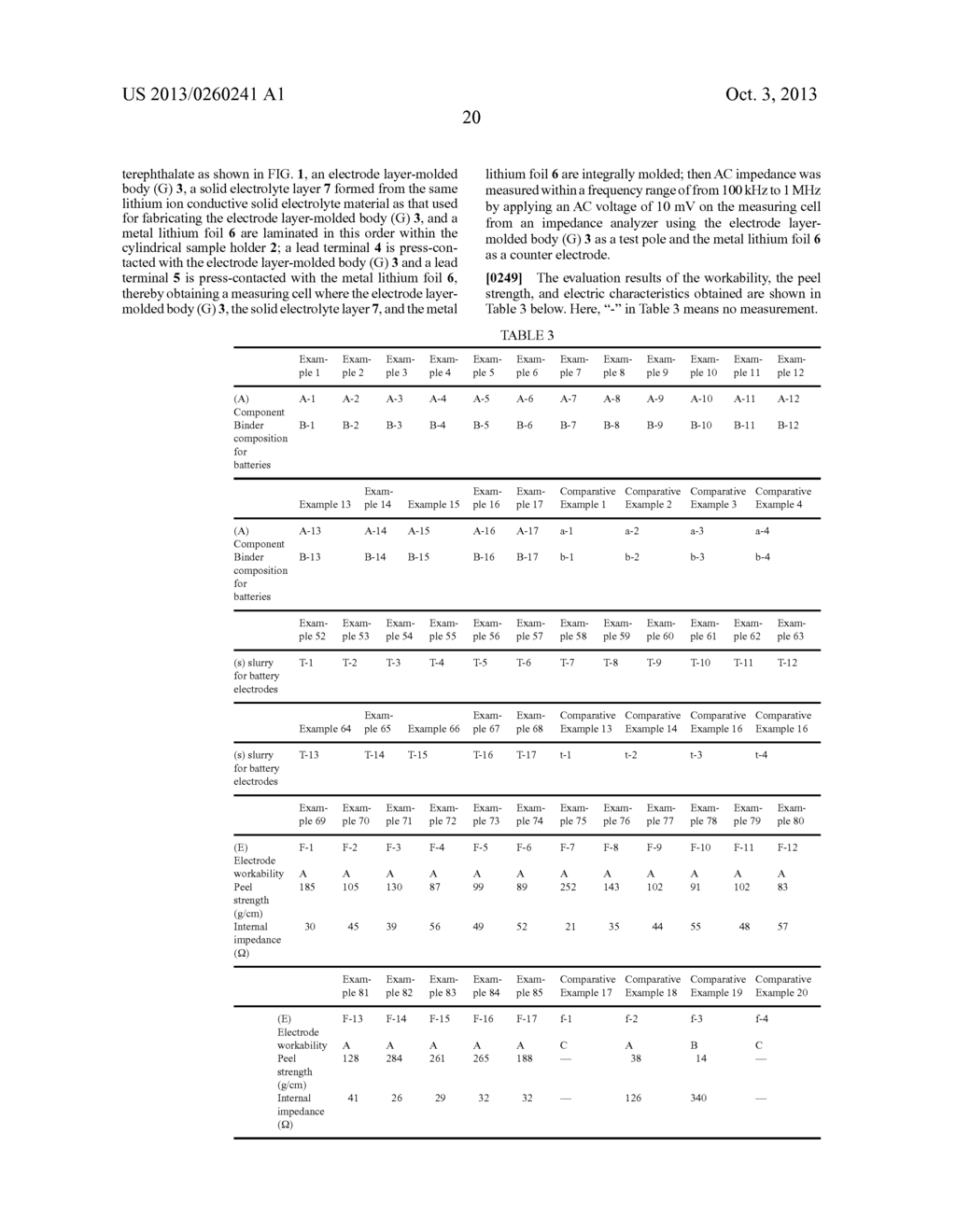 BINDER COMPOSITION FOR BATTERIES, SLURRY FOR BATTERY ELECTRODES, SOLID     ELECTROLYTE COMPOSITION, ELECTRODE, AND ALL-SOLID-STATE BATTERY - diagram, schematic, and image 22