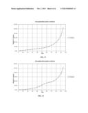 HEPARAIN-BULKING AGENT COMPOSITIONS AND METHODS THEREOF diagram and image