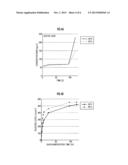 HIGHLY EFFICIENT PROCESS FOR PRODUCING BIOETHANOL diagram and image