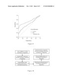 BLOOD MARKERS FOR DIAGNOSING EPITHELIUM DERIVED CANCERS AND MONOCLONAL     ANTIBODIES THEREOF diagram and image