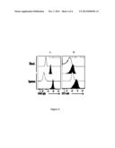 METHOD FOR THE DIAGNOSIS AND/OR PROGNOSIS OF INFLAMMATORY STATES diagram and image