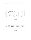 METHODS AND MATERIALS FOR MONITORING MYELOMA USING QUANTITATIVE MASS     SPECTROMETRY diagram and image