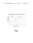 Methods of Saccharifying Sugar Cane Trash diagram and image