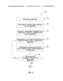 METHOD OF ENABLING SEAMLESS COBALT GAP-FILL diagram and image