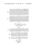 NEAR-FIELD WIRELESS COMMUNICATION CONNECTION METHOD diagram and image