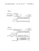 Communication Device diagram and image