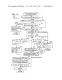 Communication Device diagram and image