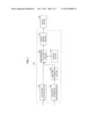 INFORMATION PROCESSING APPARATUS, INFORMATION PROCESSING METHOD, AND     PROGRAM diagram and image