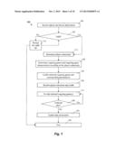 GAMING COMMUNITY MANAGEMENT AND PERSONALIZATION diagram and image