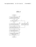 METHOD AND APPARATUS FOR PROVIDING A MULTI-SCREEN BASED MULTI-DIMENSION     GAME SERVICE diagram and image