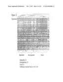 METHOD FOR THE DETECTION OF GENE TRANSCRIPTS IN BLOOD AND USES THEREOF diagram and image