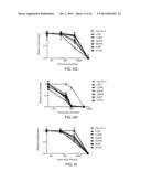 DDR2 Mutations in Squamous Cell Lung Cancer diagram and image