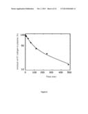 Serene Protease Derivatives and Uses in the Prevention or the Treatment of     Blood Coagulation Disorders diagram and image