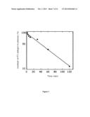 Serene Protease Derivatives and Uses in the Prevention or the Treatment of     Blood Coagulation Disorders diagram and image