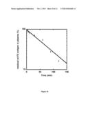 Serene Protease Derivatives and Uses in the Prevention or the Treatment of     Blood Coagulation Disorders diagram and image