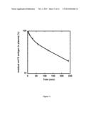 Serene Protease Derivatives and Uses in the Prevention or the Treatment of     Blood Coagulation Disorders diagram and image