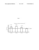 TREATMENT OF NANOG RELATED DISEASES BY INHIBITION OF NATURAL ANTISENSE     TRANSCRIPT TO NANOG diagram and image