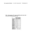 Compounds with (1E,     6E)-1,7-bis-(3,4-dimethoxyphenyl)-4,4-disubstituted-hepta-1,6-diene-3,5-d-    ione structural scaffold, their biological activity, and uses thereof diagram and image