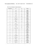 Compounds with (1E,     6E)-1,7-bis-(3,4-dimethoxyphenyl)-4,4-disubstituted-hepta-1,6-diene-3,5-d-    ione structural scaffold, their biological activity, and uses thereof diagram and image