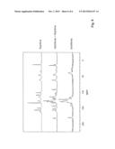 Novel multicomponent crystals made     ([2-amino-6-(4-fluoro-benzylamino)-pyridin-3-yl]-carbamic acid ethyl     ester and 2-[2-[(2,6-dichlorphenyl)-amino]-phenyl]-acetic acid diagram and image