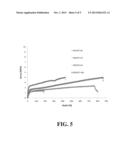 POLYESTER BINDER MATERIAL FOR COATING COMPOSITION diagram and image