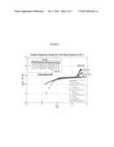 BRANCHED SATURATED HYDROCARBON POLYMERS AS EXTENSIONAL RHEOLOGY MODIFIERS     WITHOUT IMPACTING SHEAR PROPERTIES diagram and image