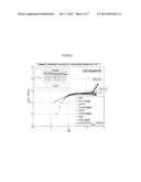 BRANCHED SATURATED HYDROCARBON POLYMERS AS EXTENSIONAL RHEOLOGY MODIFIERS     WITHOUT IMPACTING SHEAR PROPERTIES diagram and image