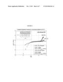 BRANCHED SATURATED HYDROCARBON POLYMERS AS EXTENSIONAL RHEOLOGY MODIFIERS     WITHOUT IMPACTING SHEAR PROPERTIES diagram and image