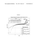 BRANCHED SATURATED HYDROCARBON POLYMERS AS EXTENSIONAL RHEOLOGY MODIFIERS     WITHOUT IMPACTING SHEAR PROPERTIES diagram and image