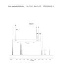 Highly Active Multidentate Catalysts for Efficient Alkyne Metathesis diagram and image